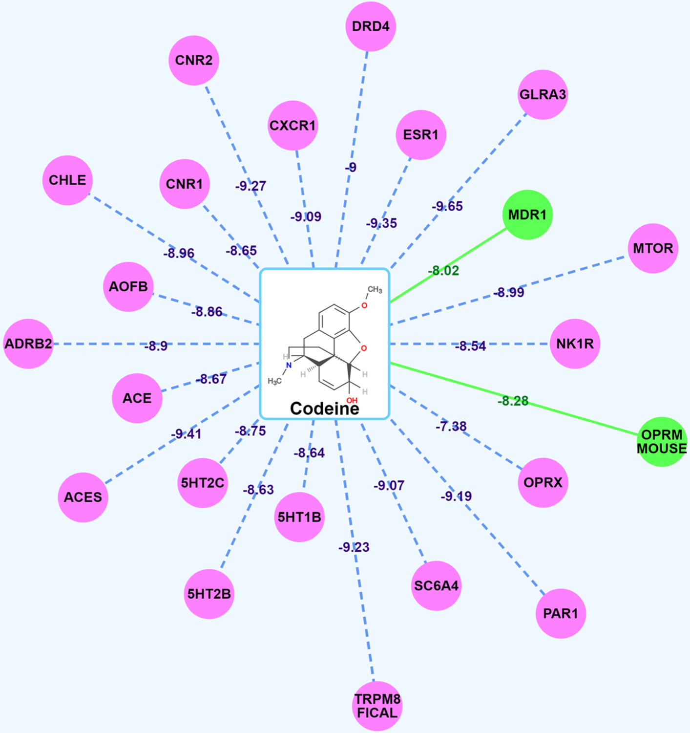 Figure 3.