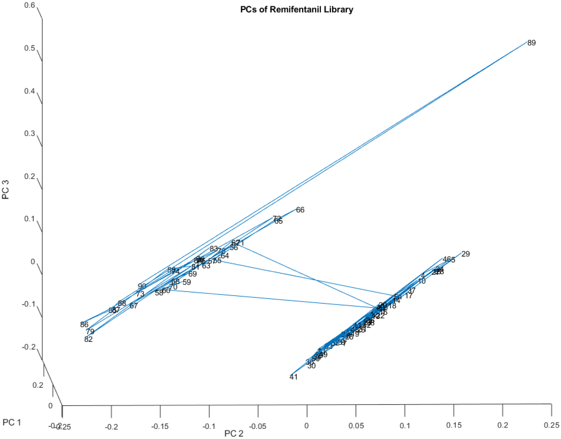 Figure 20.