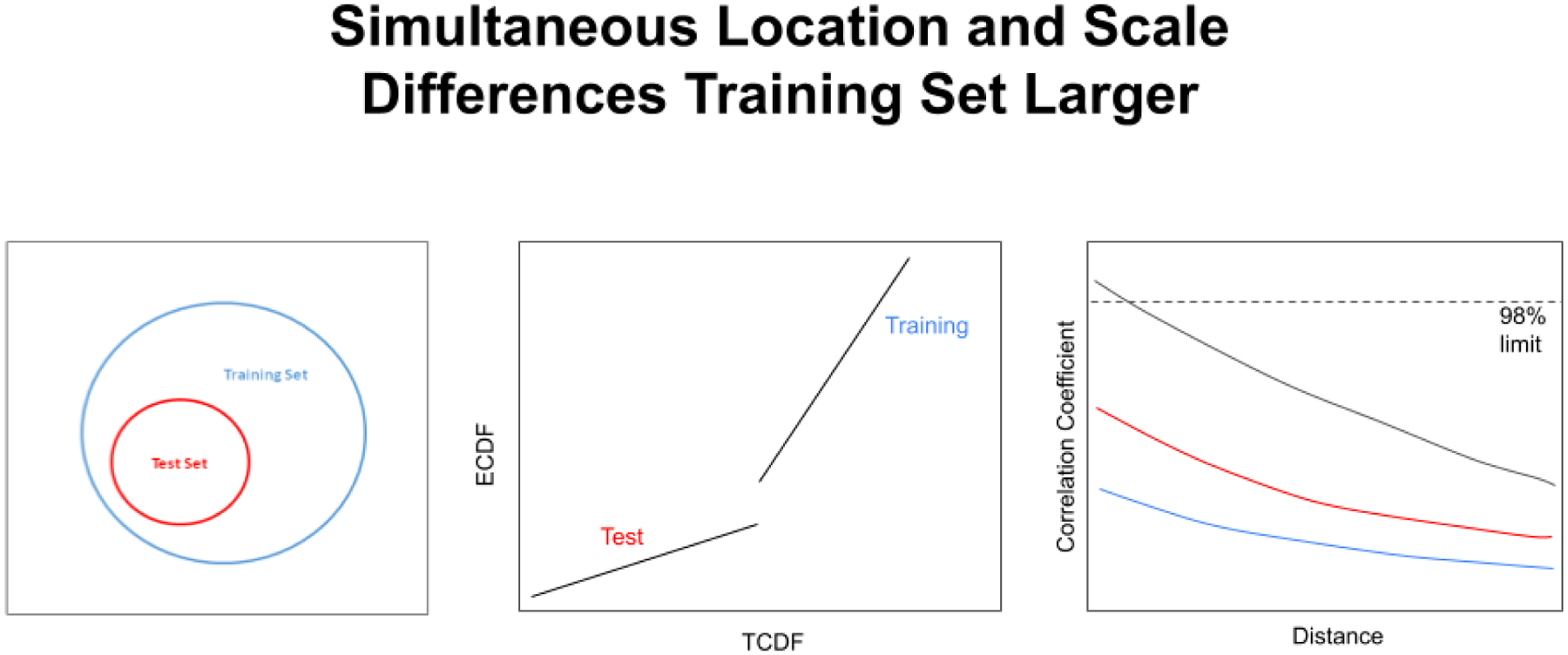 Figure 16.