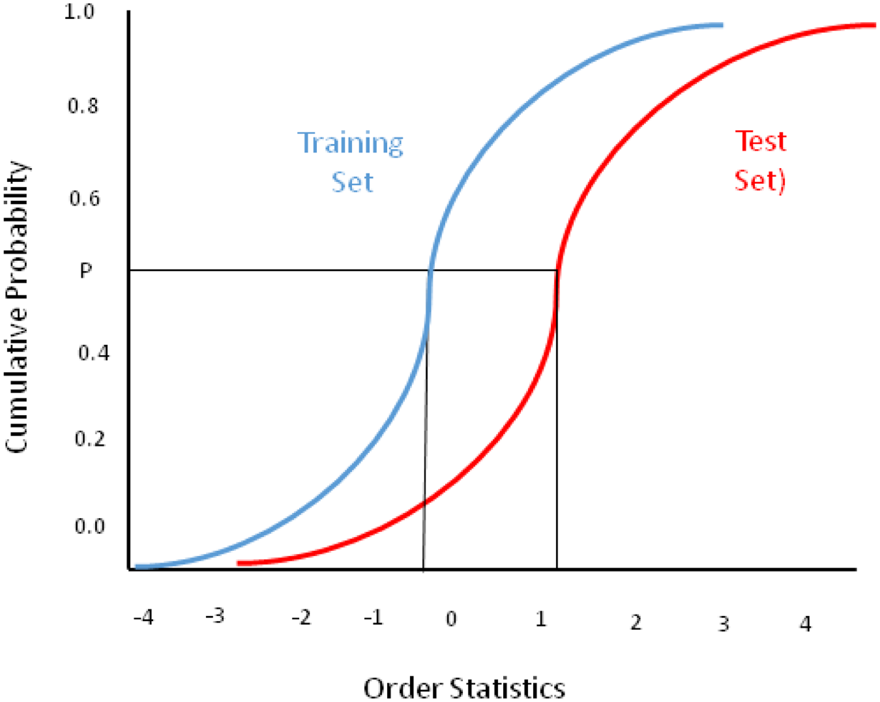 Figure 10.