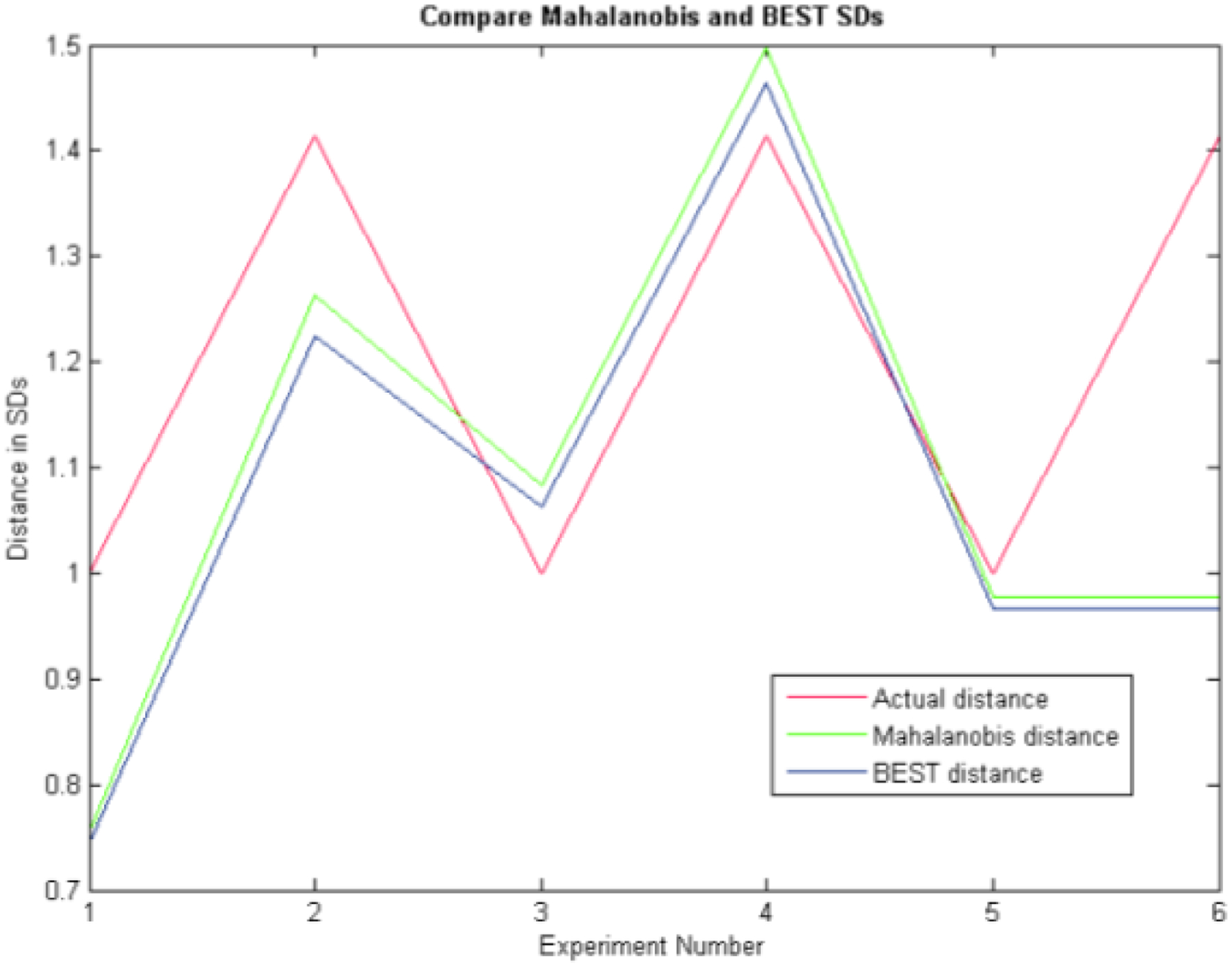 Figure 7.