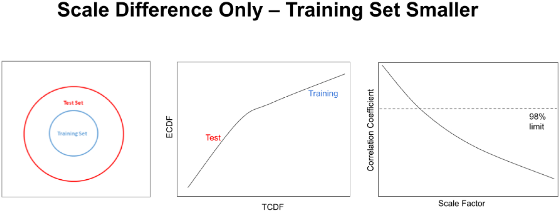 Figure 14.