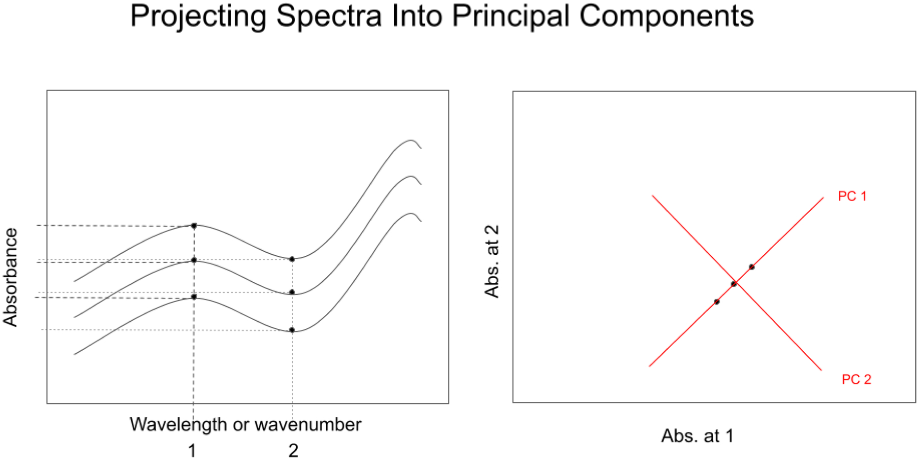 Figure 17.