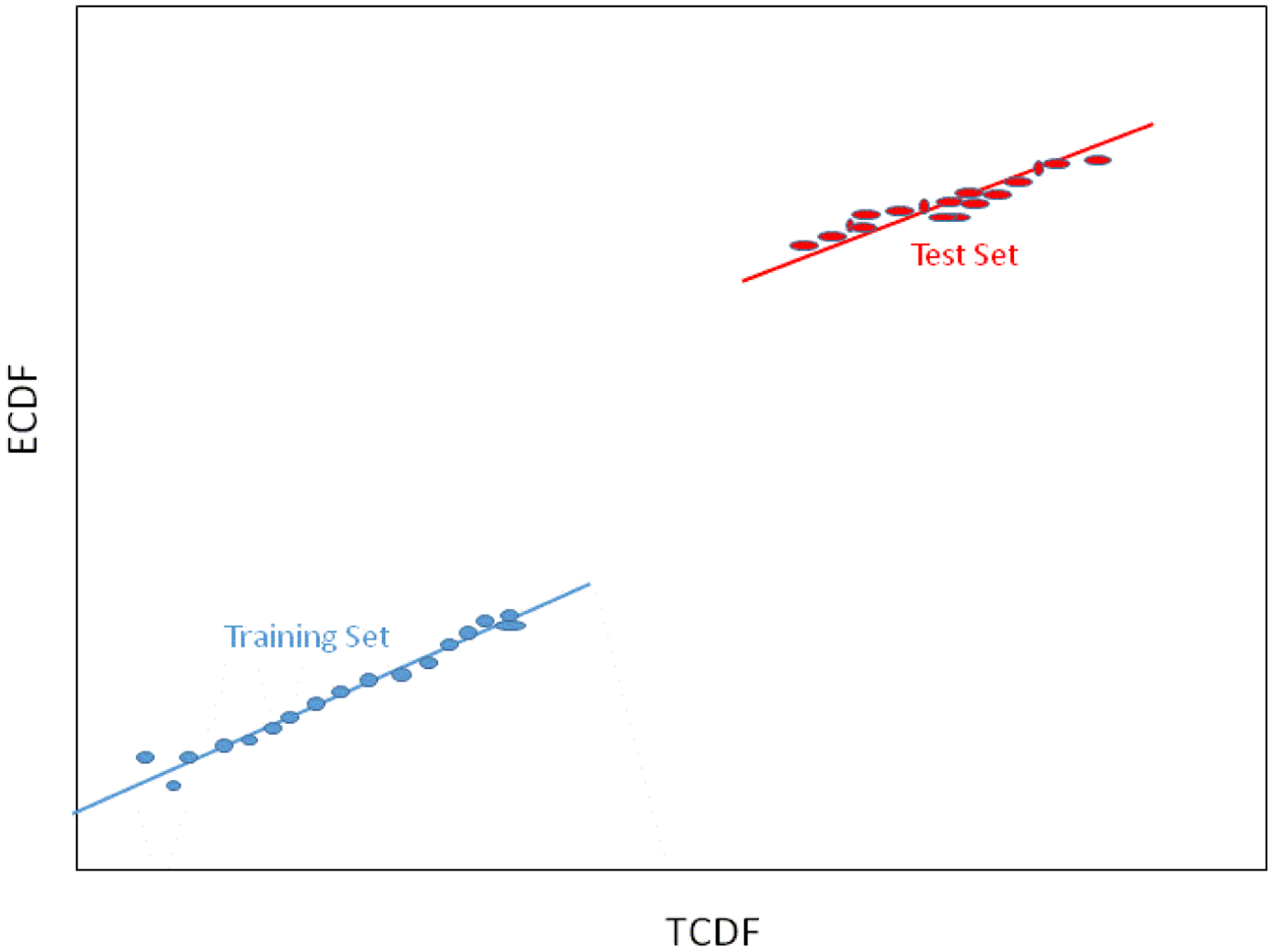 Figure 11.