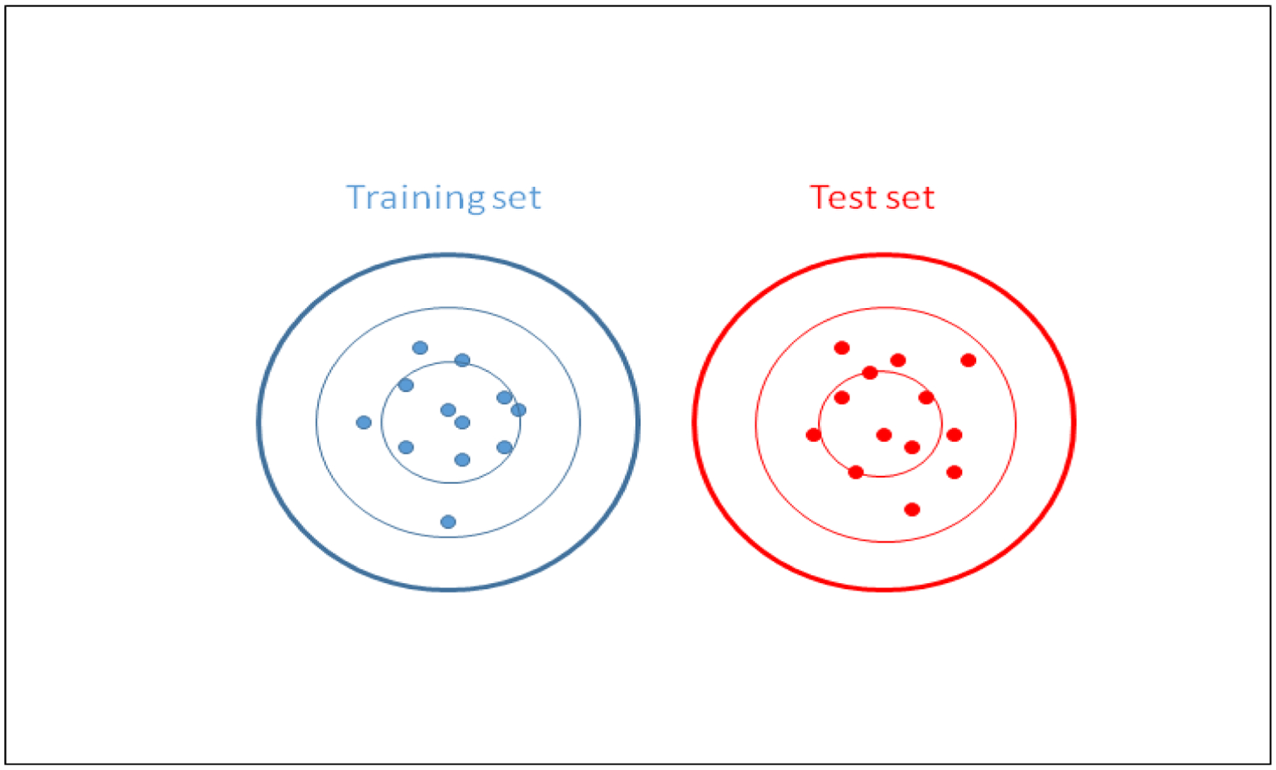 Figure 9.