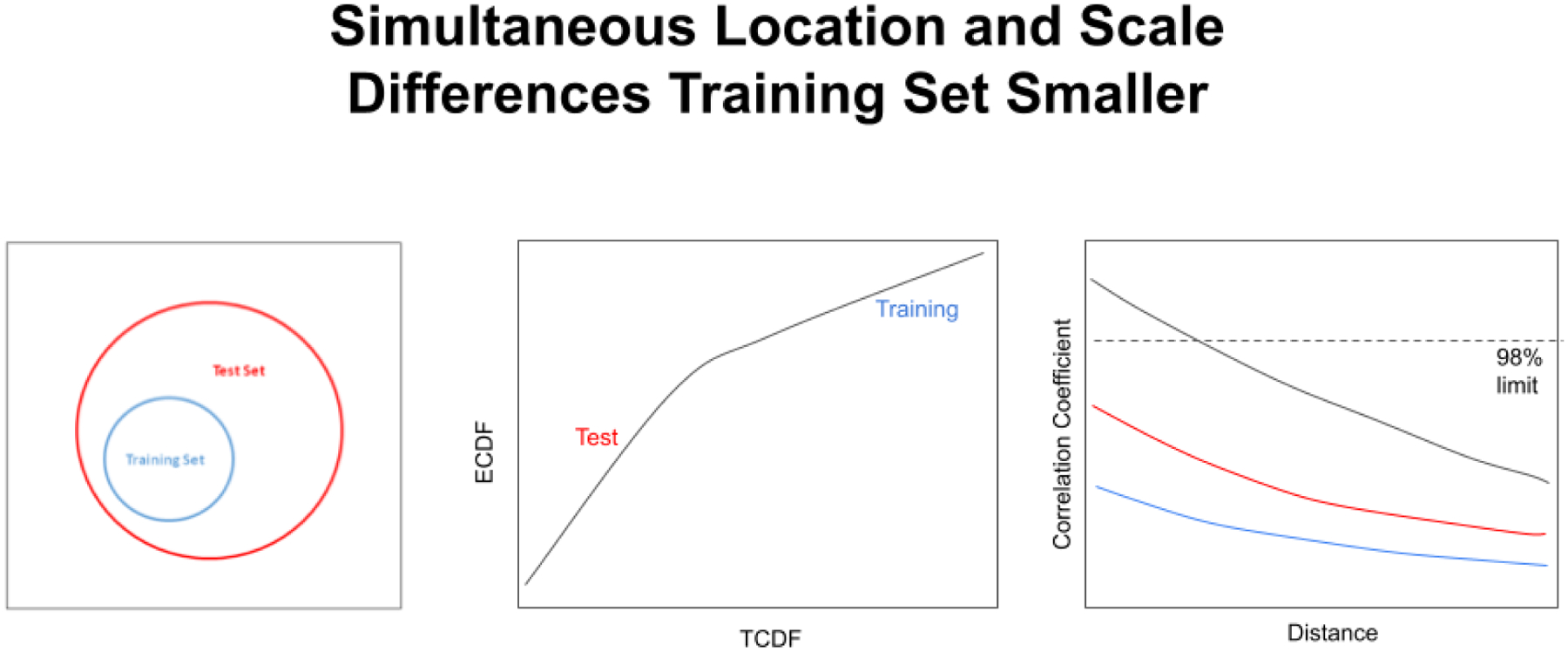 Figure 15.