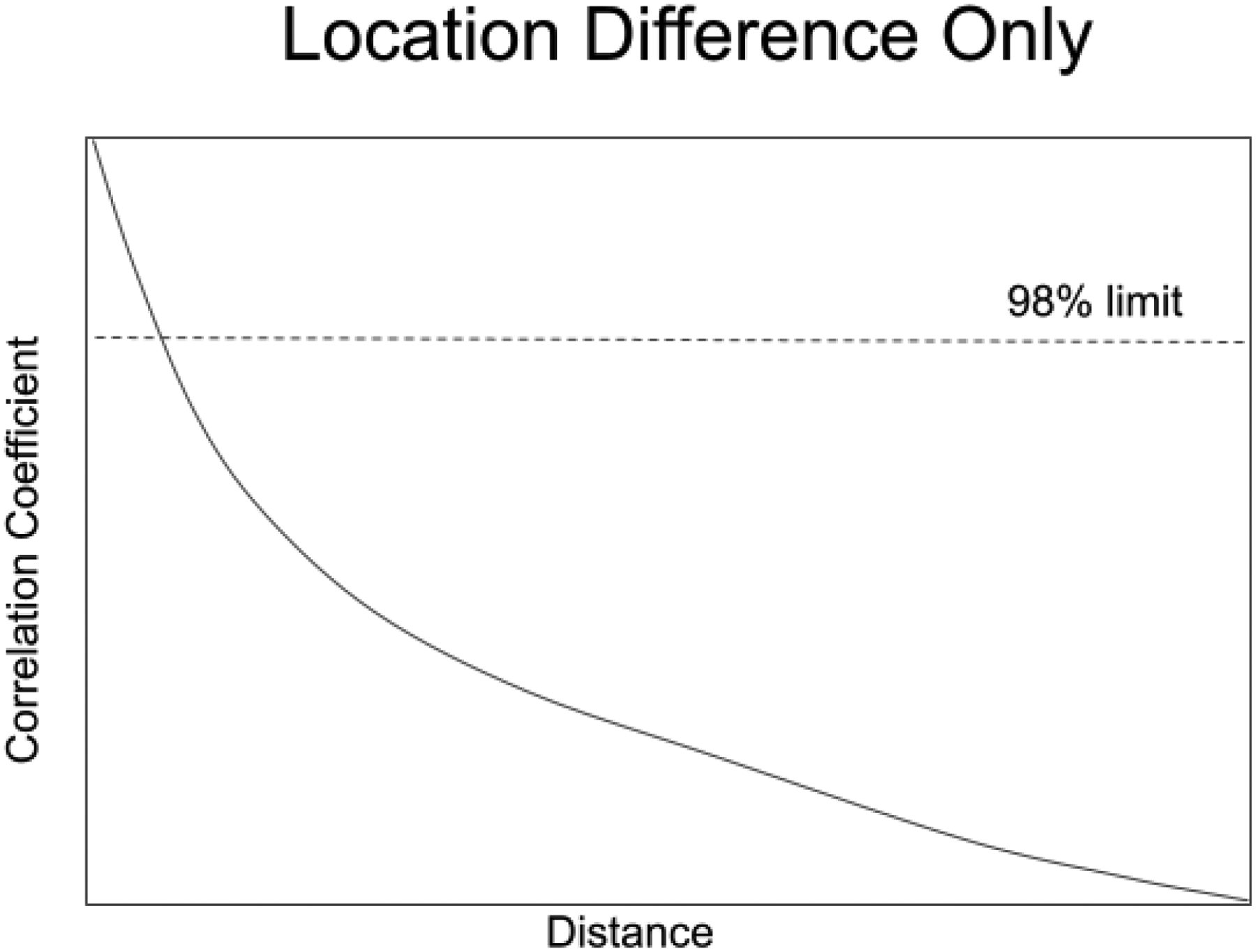 Figure 12.