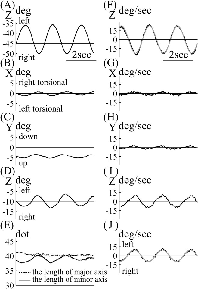 Fig 5