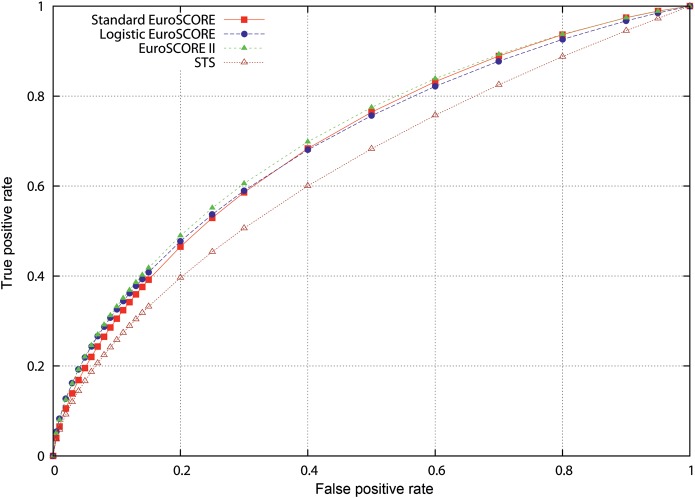 Figure 1: