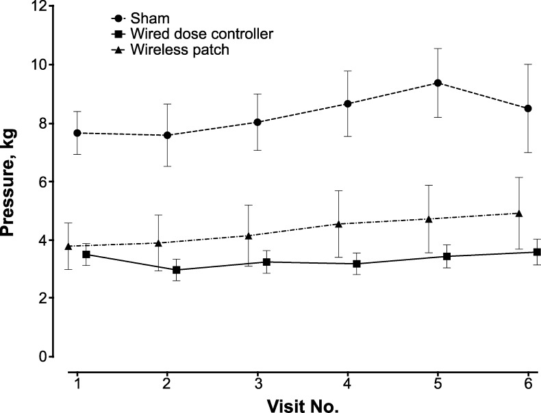 Figure 3. 