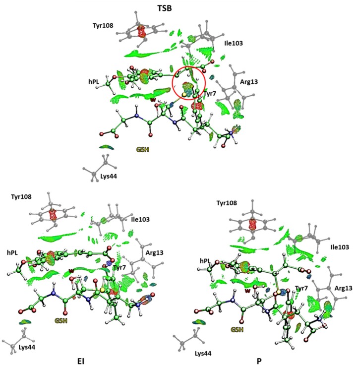 Figure 10