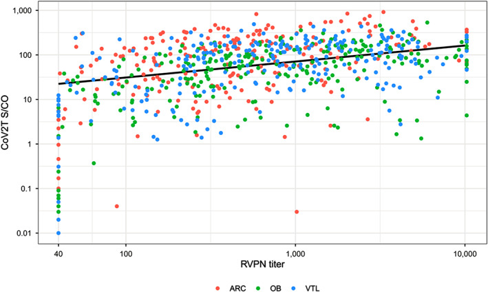 FIGURE 2