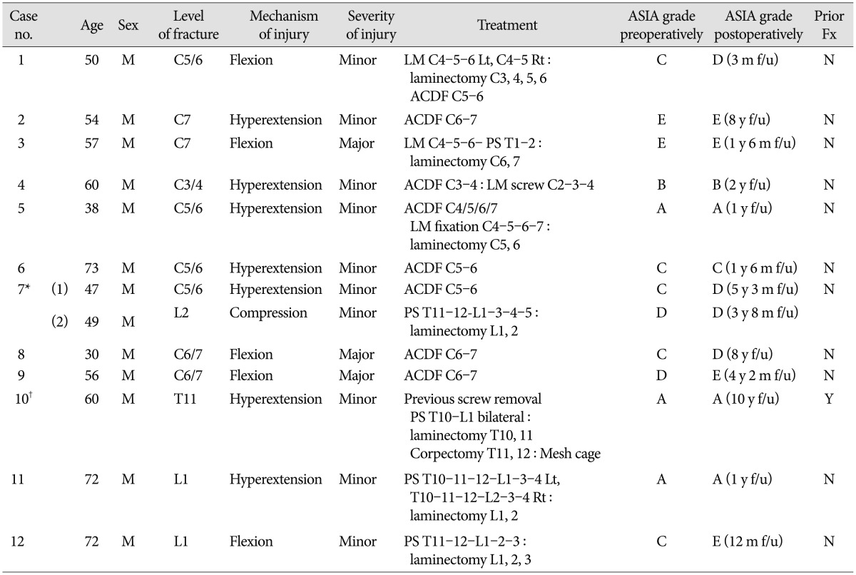 graphic file with name jkns-56-108-i001.jpg