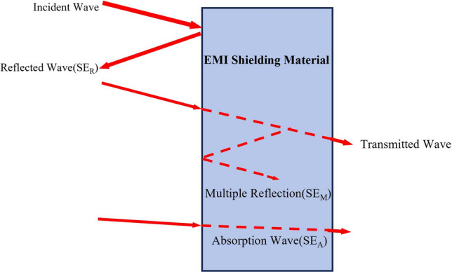 Fig. 4