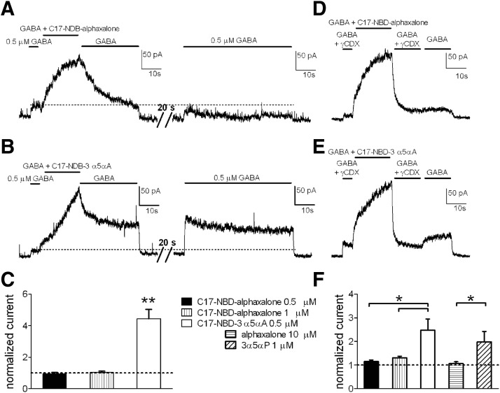 FIG. 7.