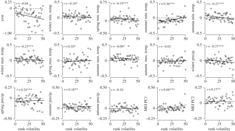 Figure 2.