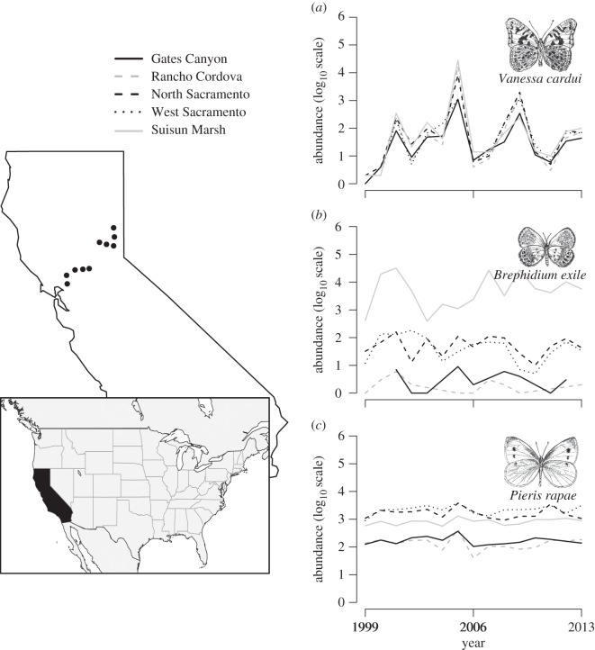 Figure 1.