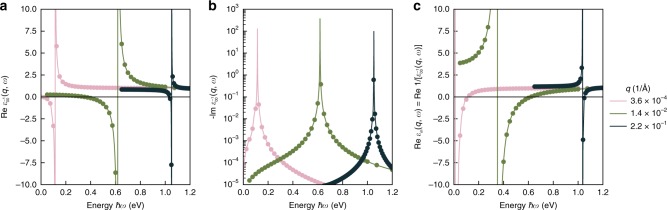 Fig. 6