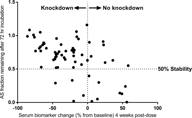 Figure 5