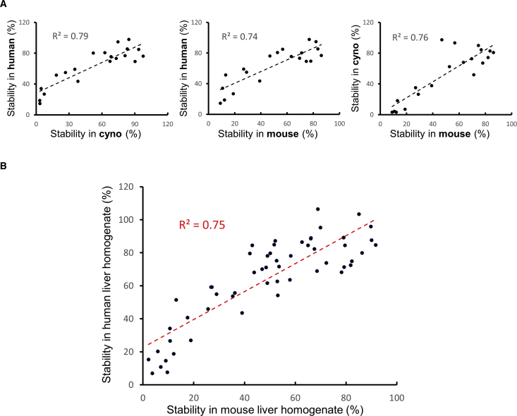 Figure 3