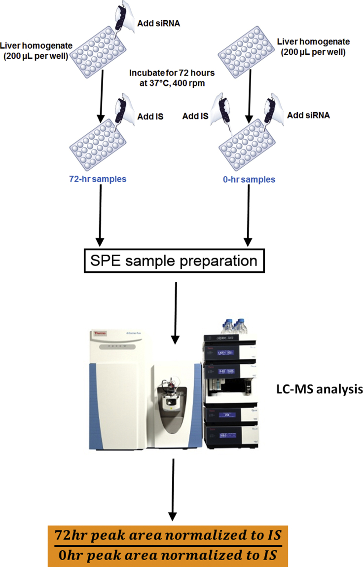 Figure 4