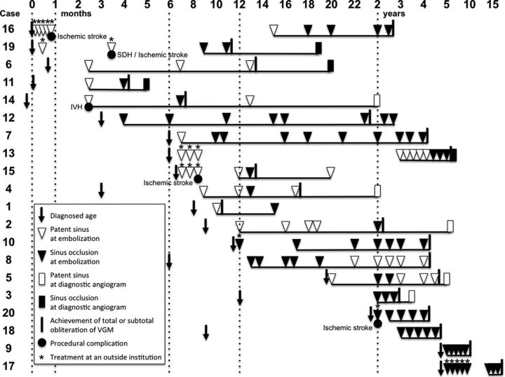 Fig 3.