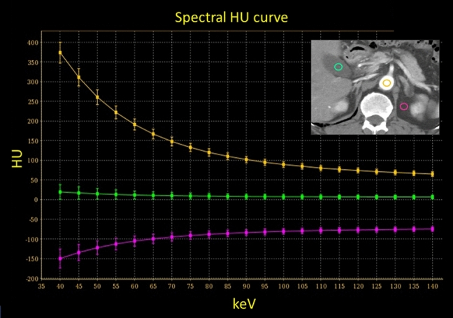 Fig. 11