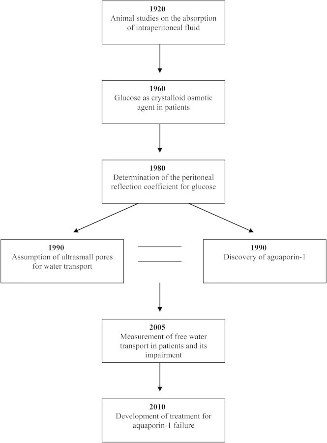 Fig. 3.