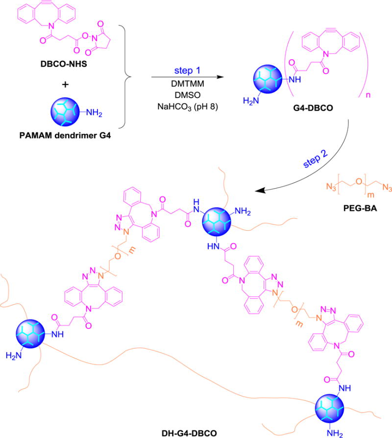 Scheme 1