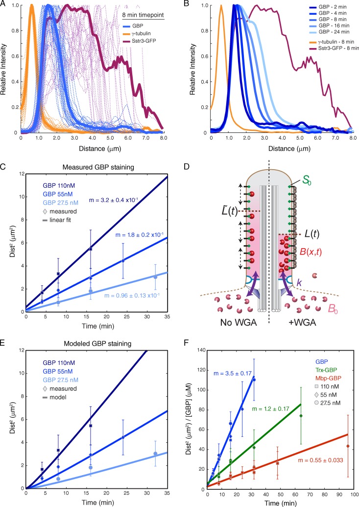 Figure 9.