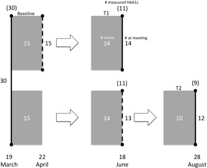 FIG. 2.