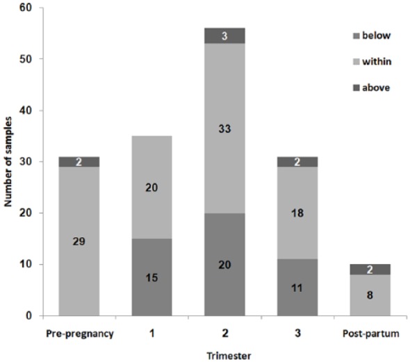 Figure 1.