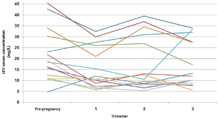 Figure 2.