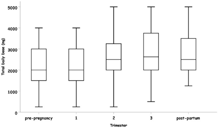 Figure 5.