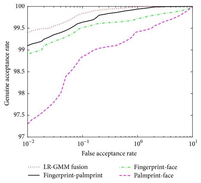 Figure 12