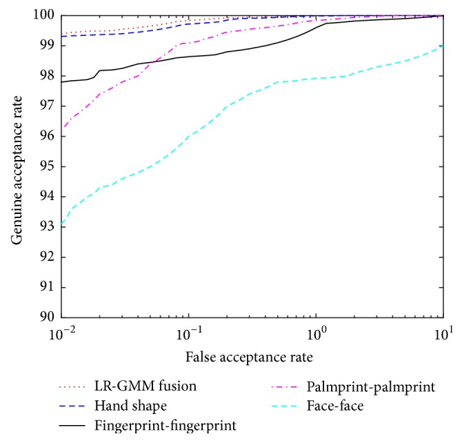 Figure 11