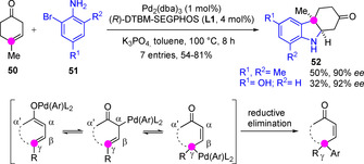 Scheme 14