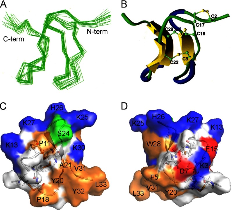 FIGURE 7.