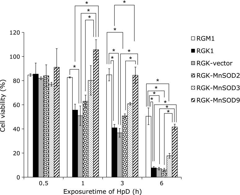 Fig. 4