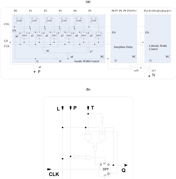 Fig. (5)