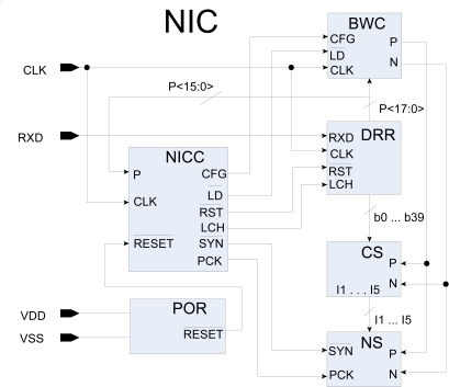 Fig. (3)