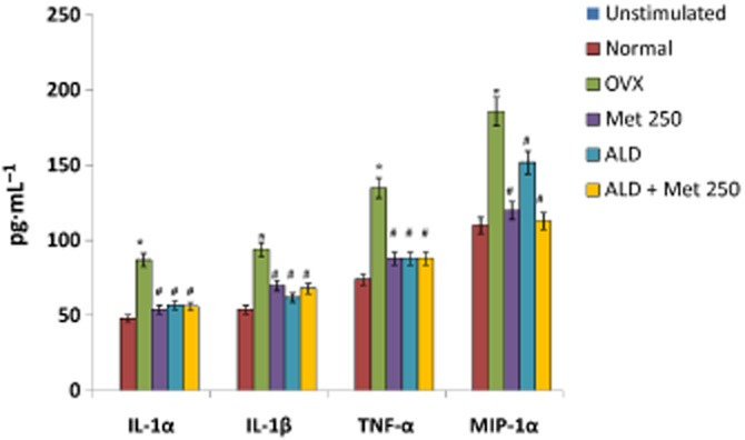 Figure 12