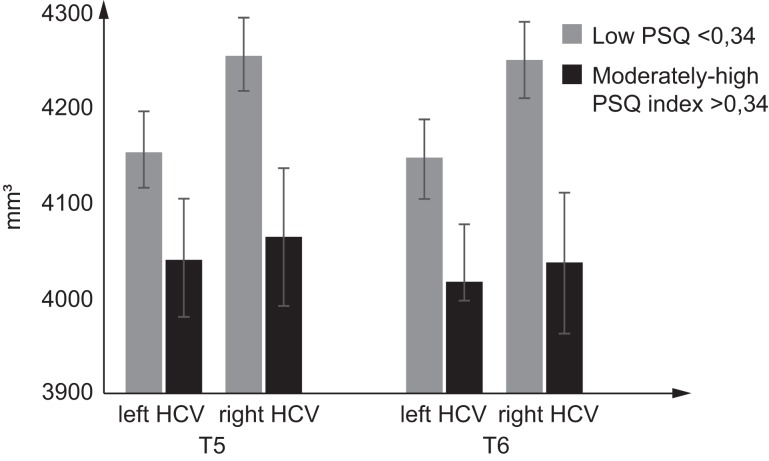 Figure 4.