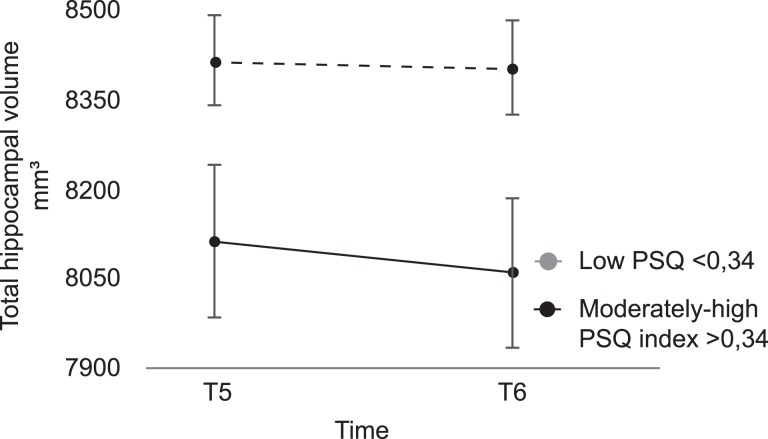 Figure 3.