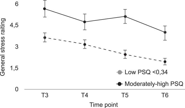 Figure 2.