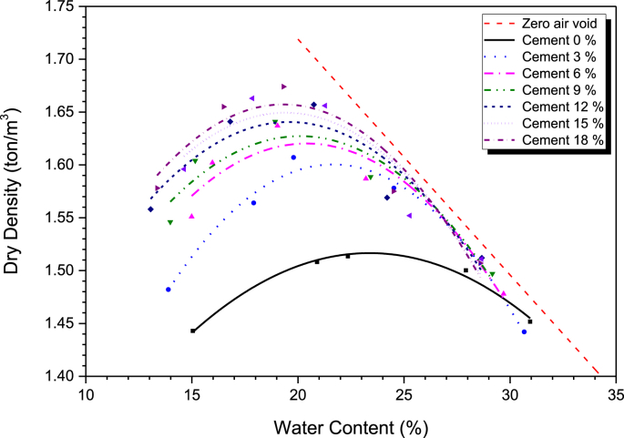 Figure 6