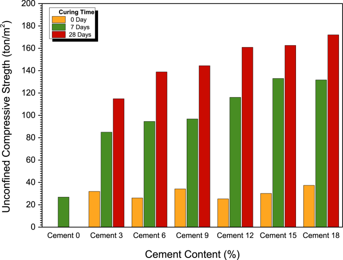 Figure 7