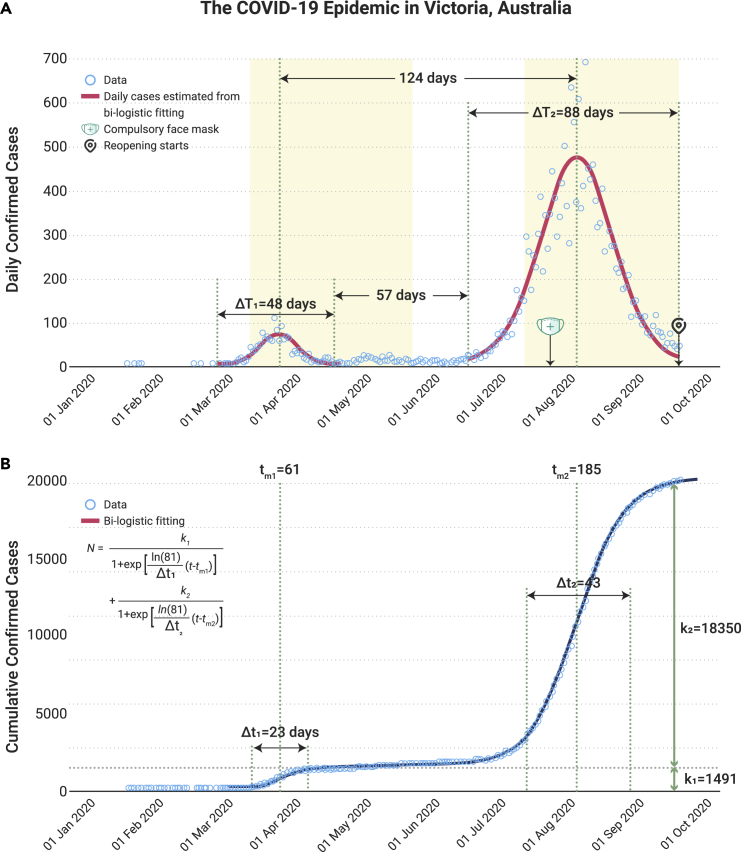 Figure 1