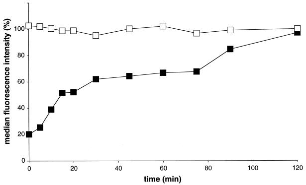 FIG. 7.