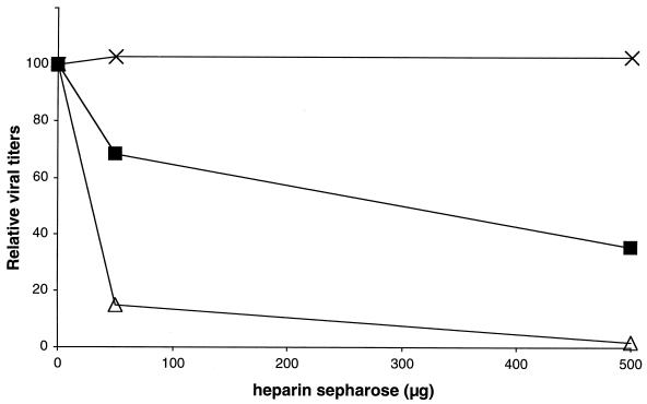 FIG. 8.